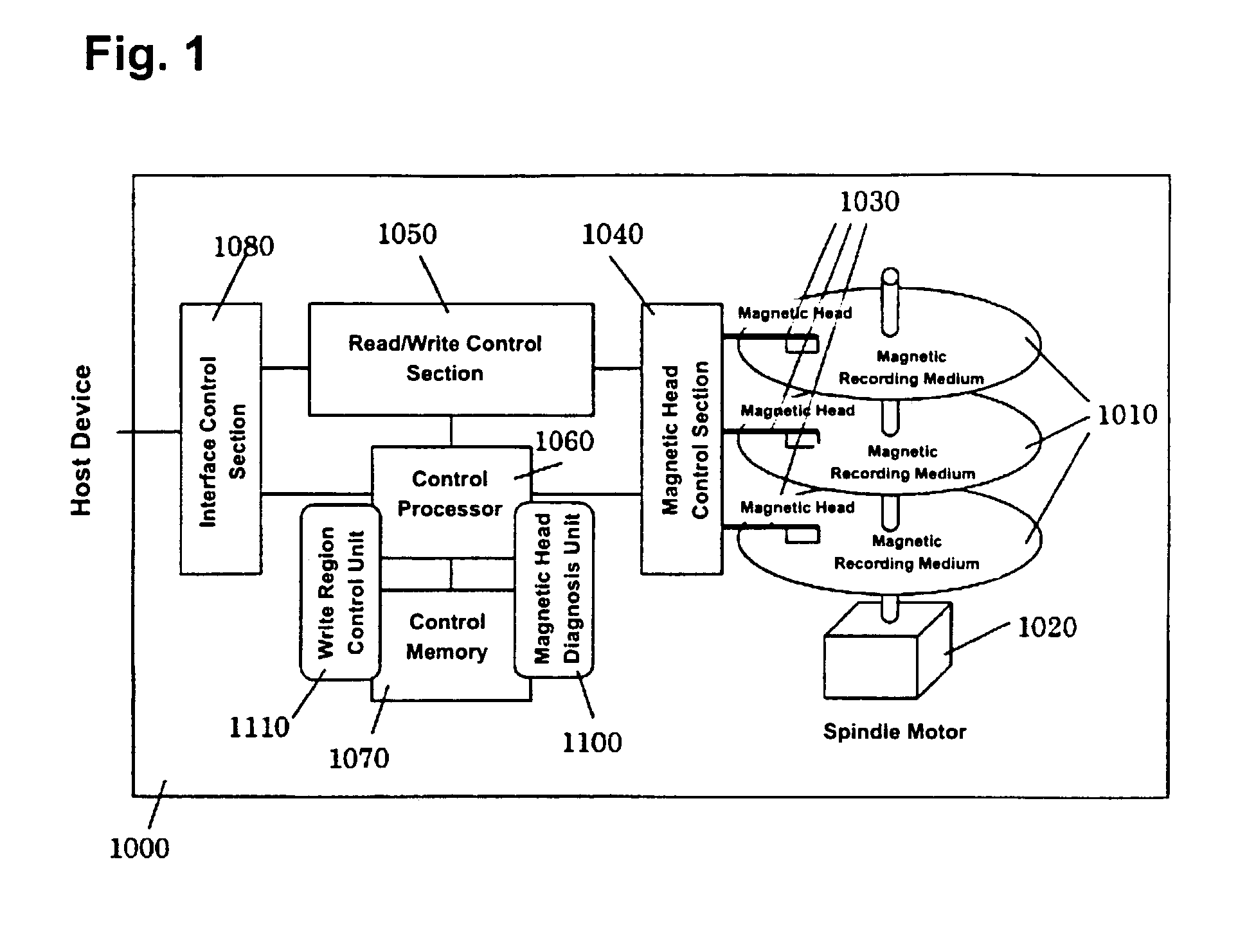 Disk control apparatus and its control method