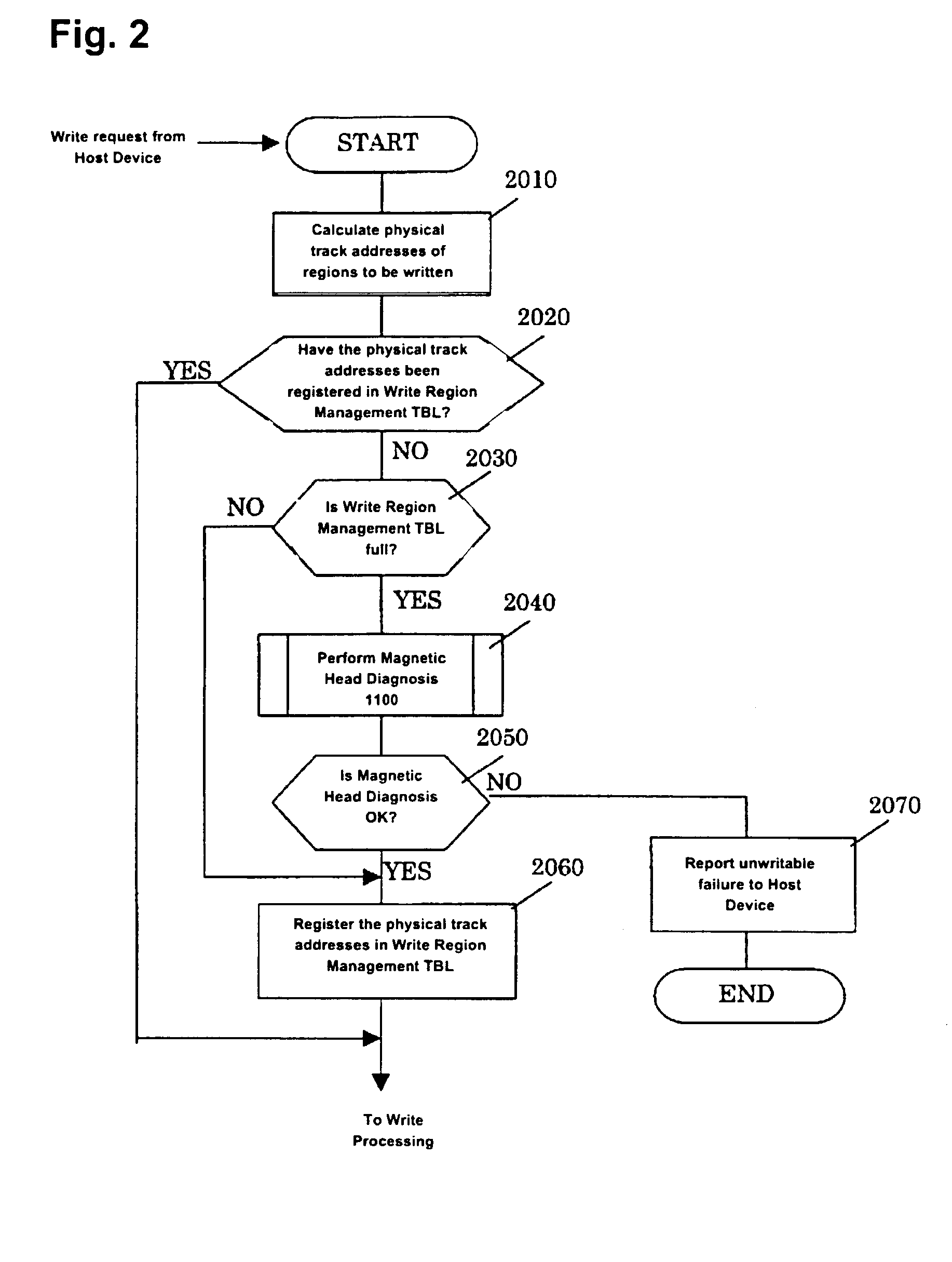 Disk control apparatus and its control method