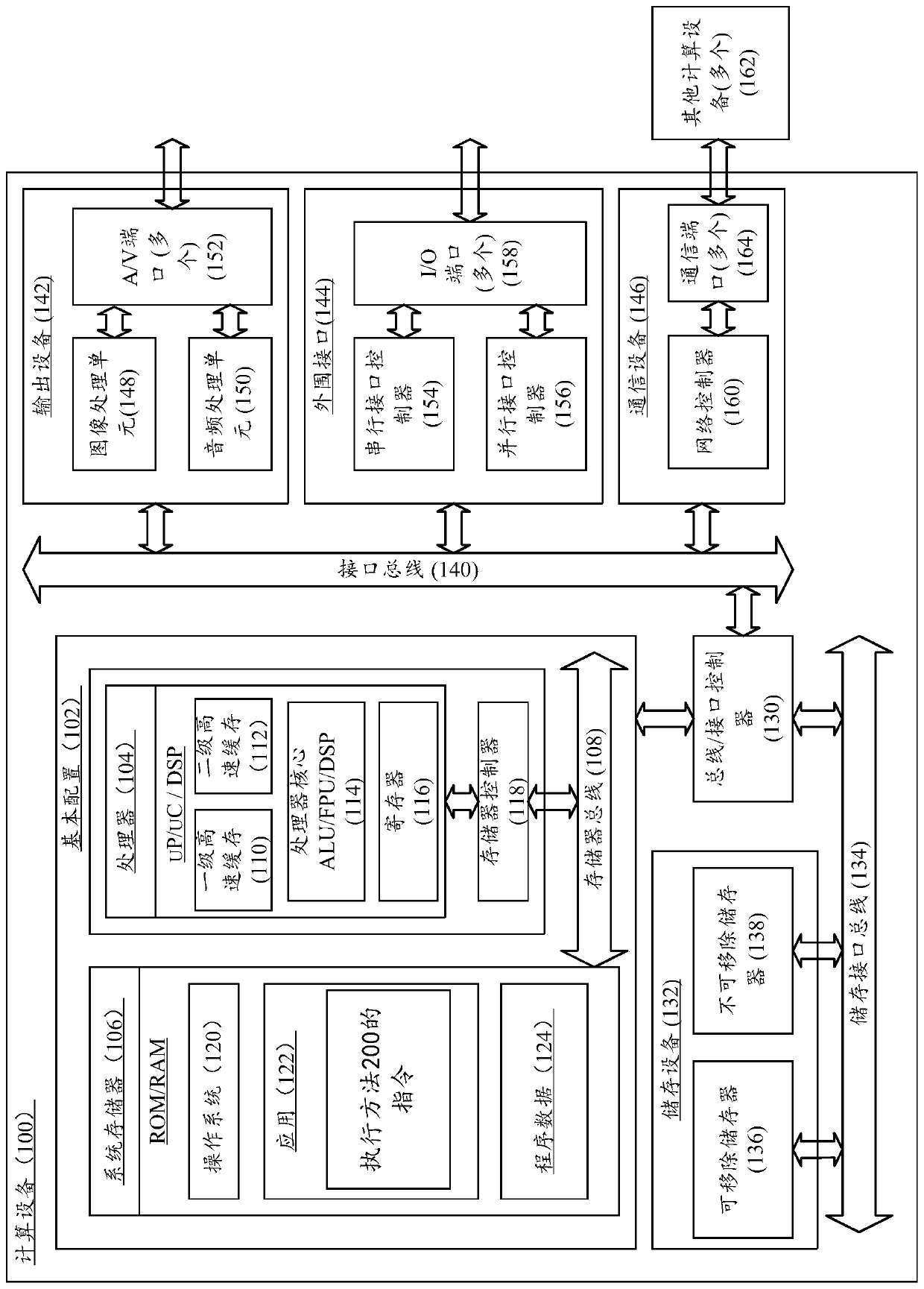 Session information synchronization method, device, computing equipment and storage medium