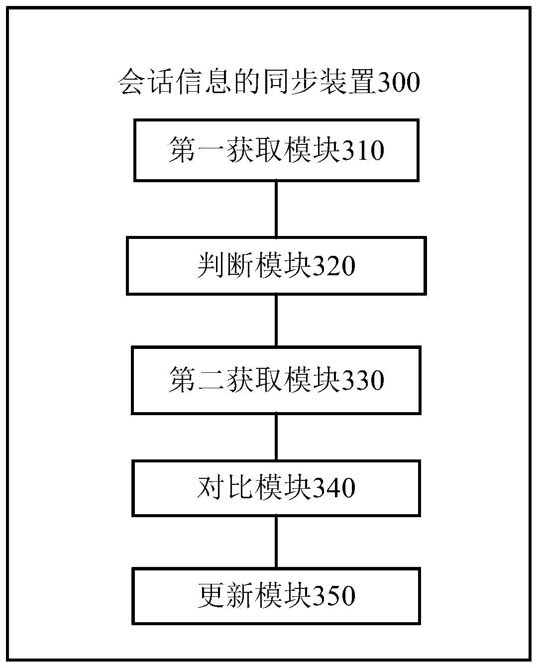 Session information synchronization method, device, computing equipment and storage medium