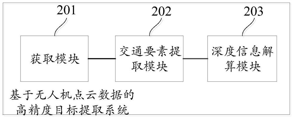 High-precision target extraction method and system based on point cloud data of unmanned aerial vehicle