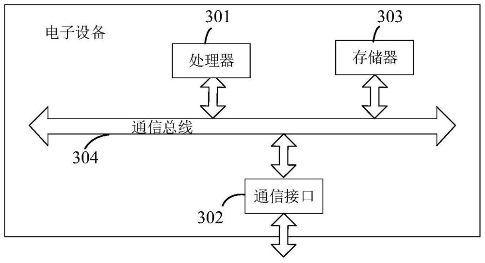 High-precision target extraction method and system based on point cloud data of unmanned aerial vehicle