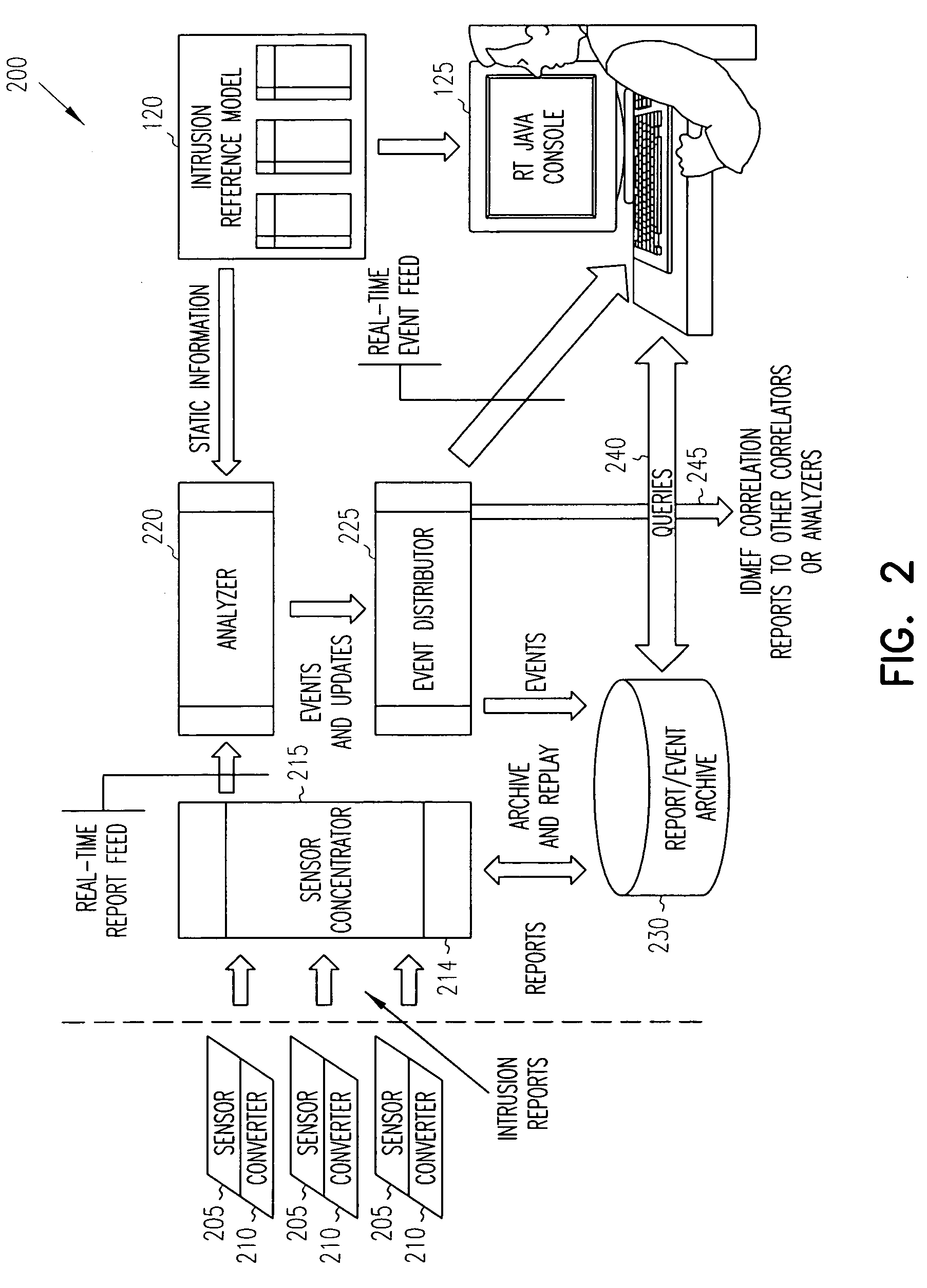 Intrusion detection report correlator and analyzer