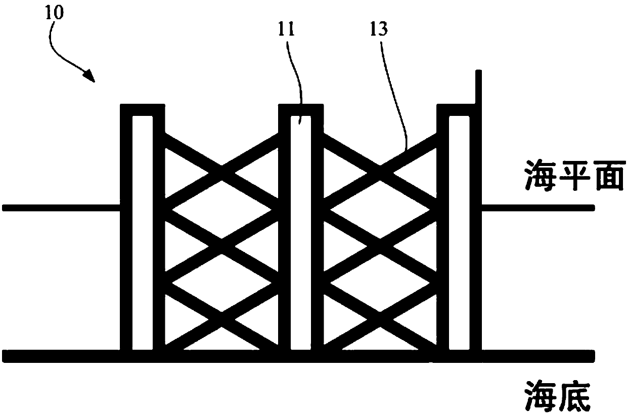 Installation method of offshore platform