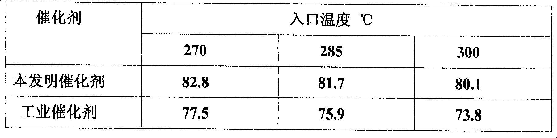 Polynary metal oxide catalyst and preparing process thereof