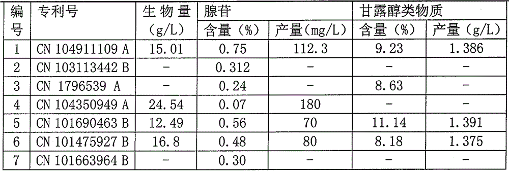 Paecilomyces hepialid strain capable of realizing high yield of adenosine and mannite type substances and application