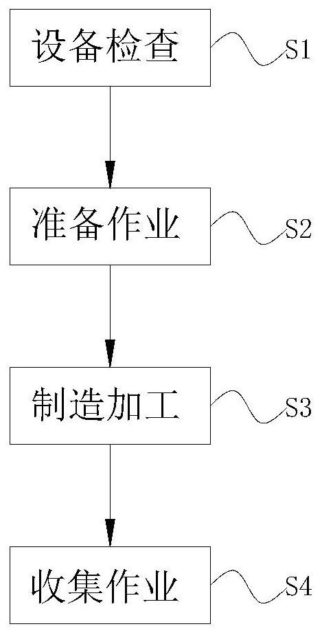 Flame-retardant waterproof sound-absorbing plate manufacturing and processing process