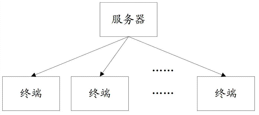 Processing system for functional assembly