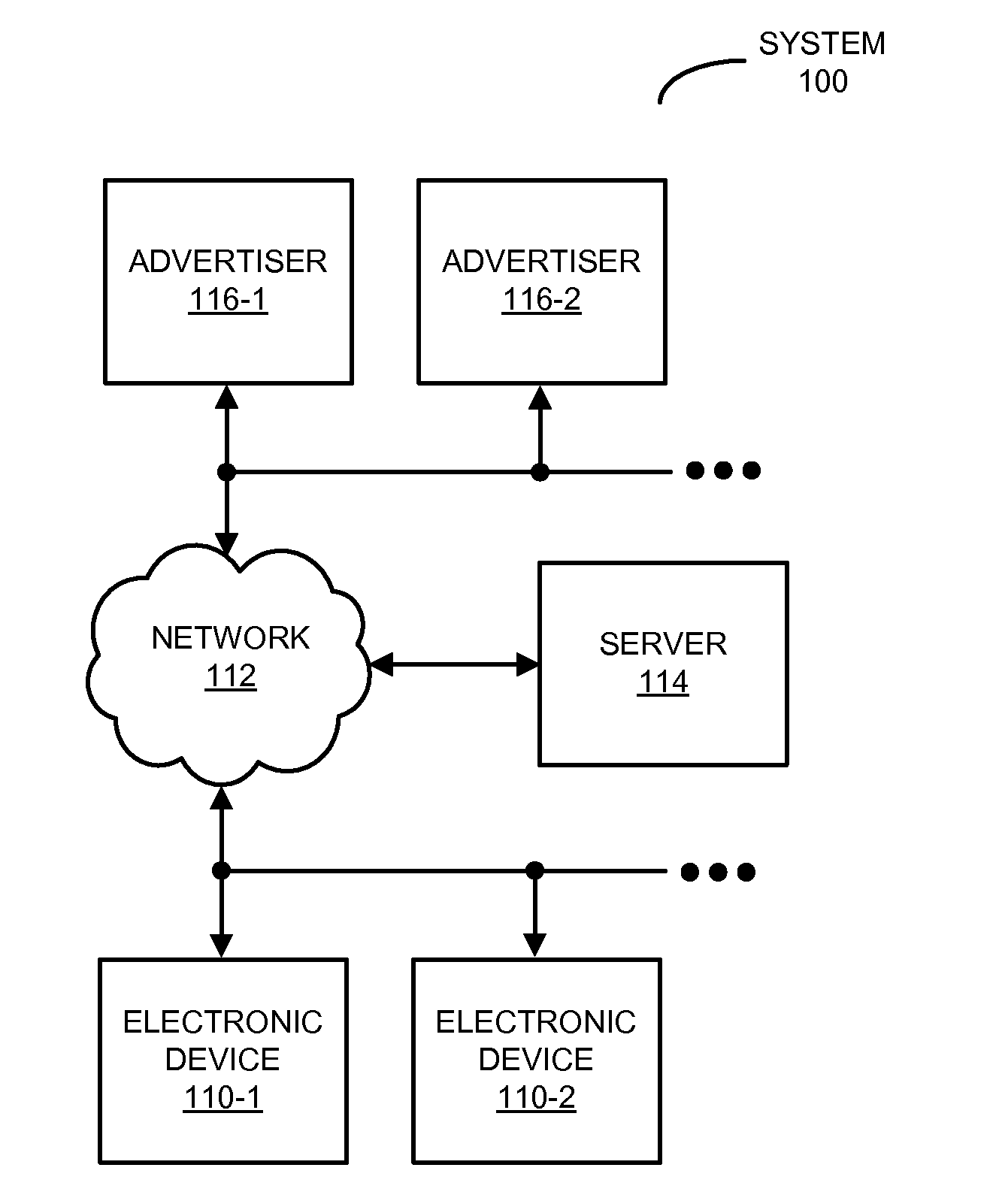 Targeting users based on categorical content interactions