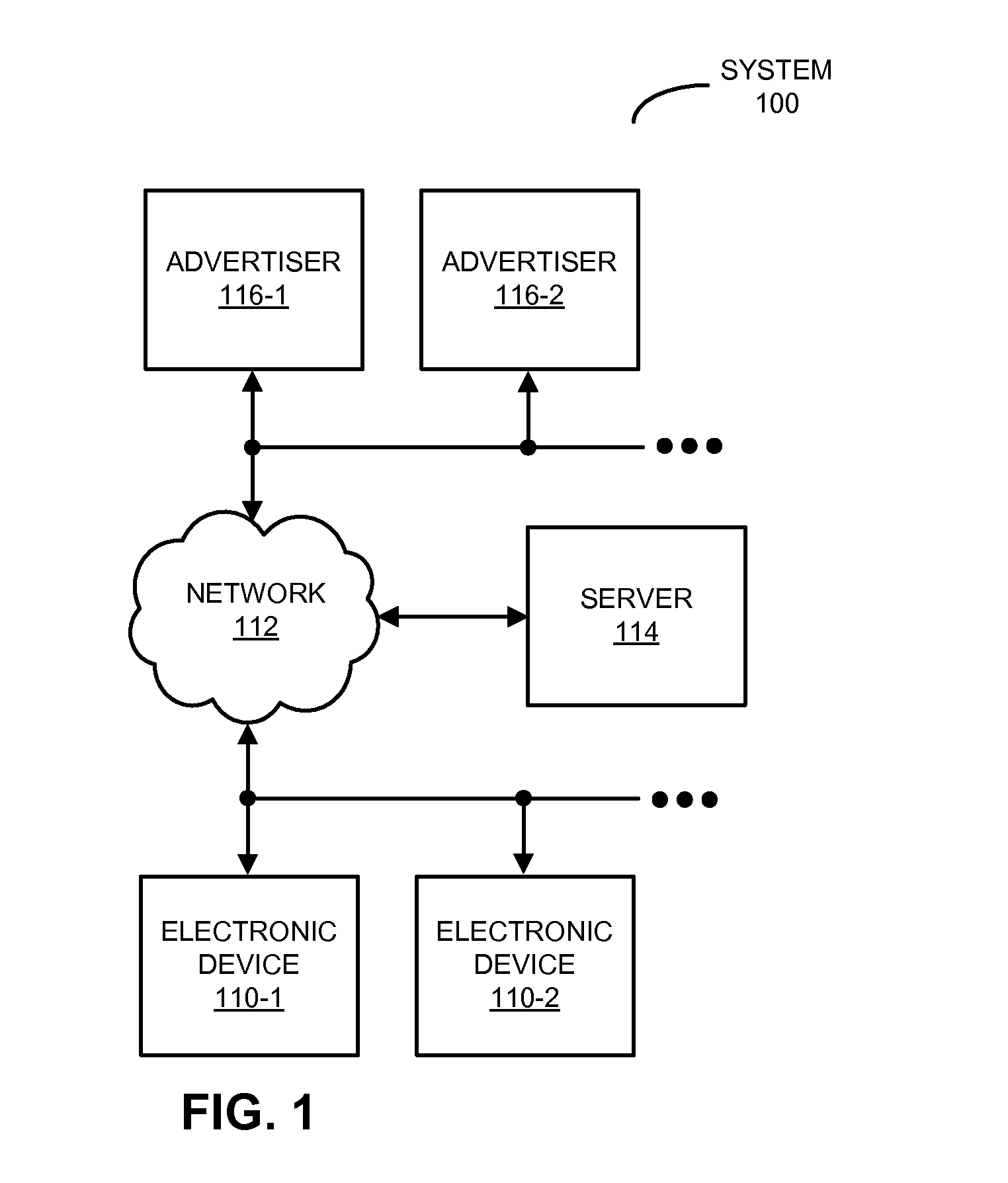 Targeting users based on categorical content interactions