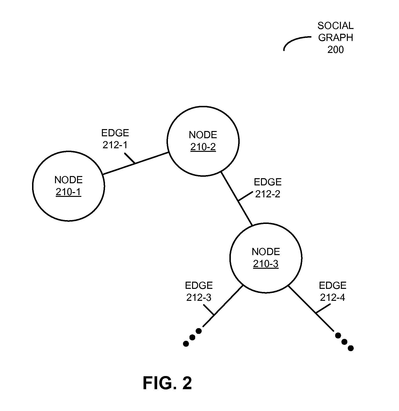 Targeting users based on categorical content interactions