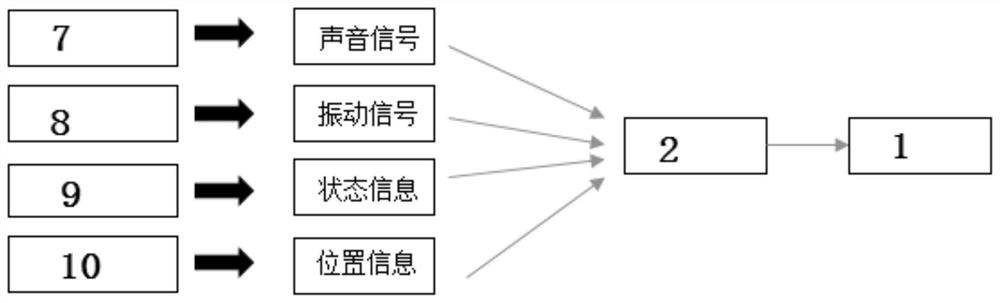 Steel rail corrugation acoustic diagnosis system for rail transit