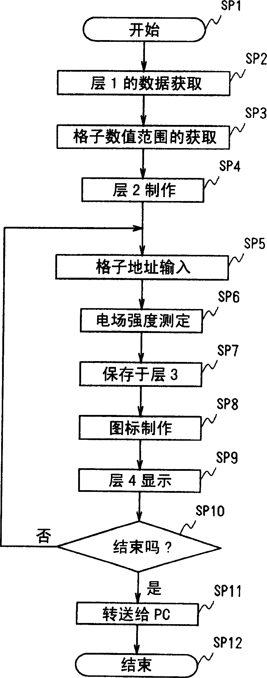 Wireless gauging device