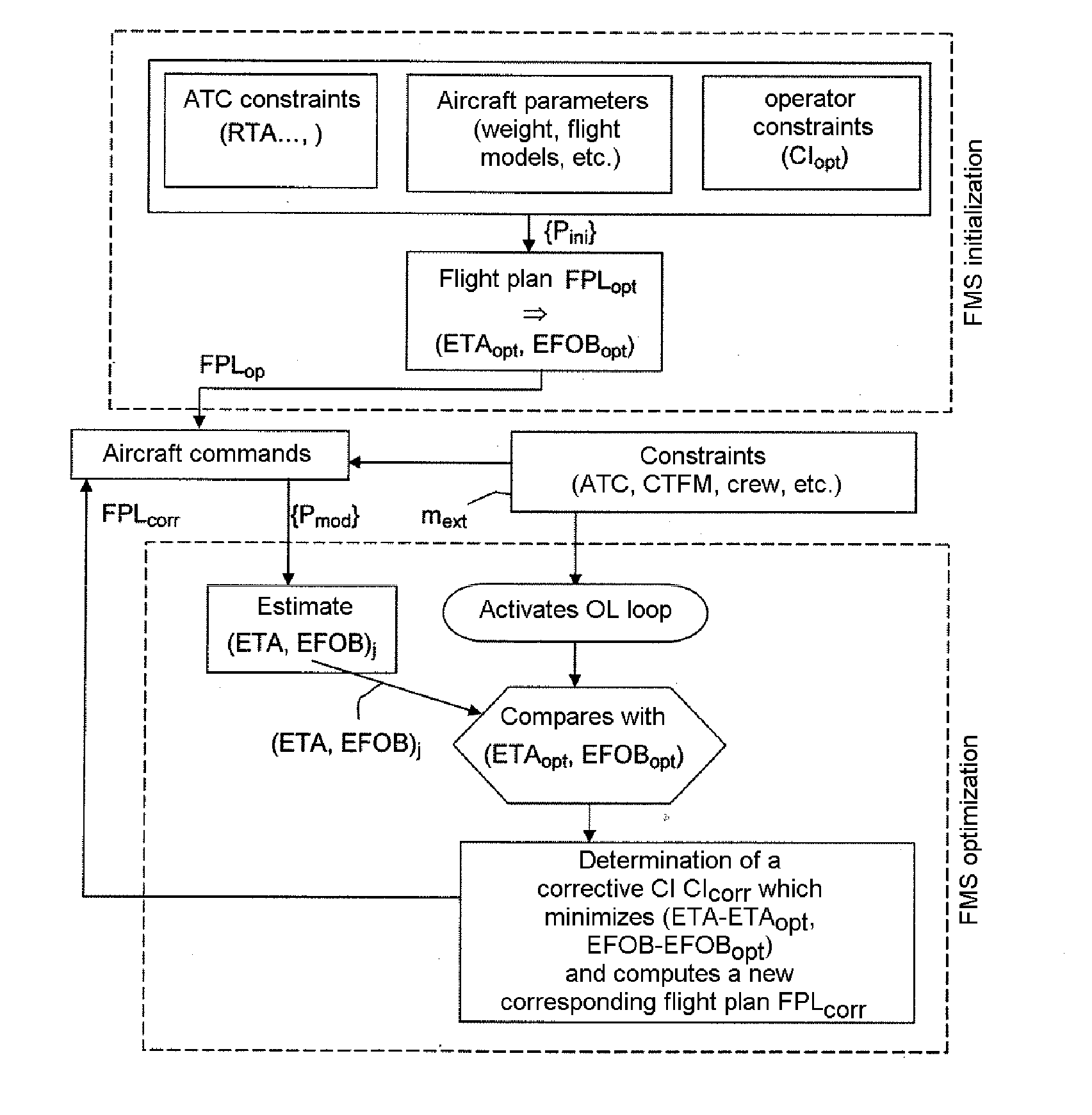 Method of optimizing a flight plan