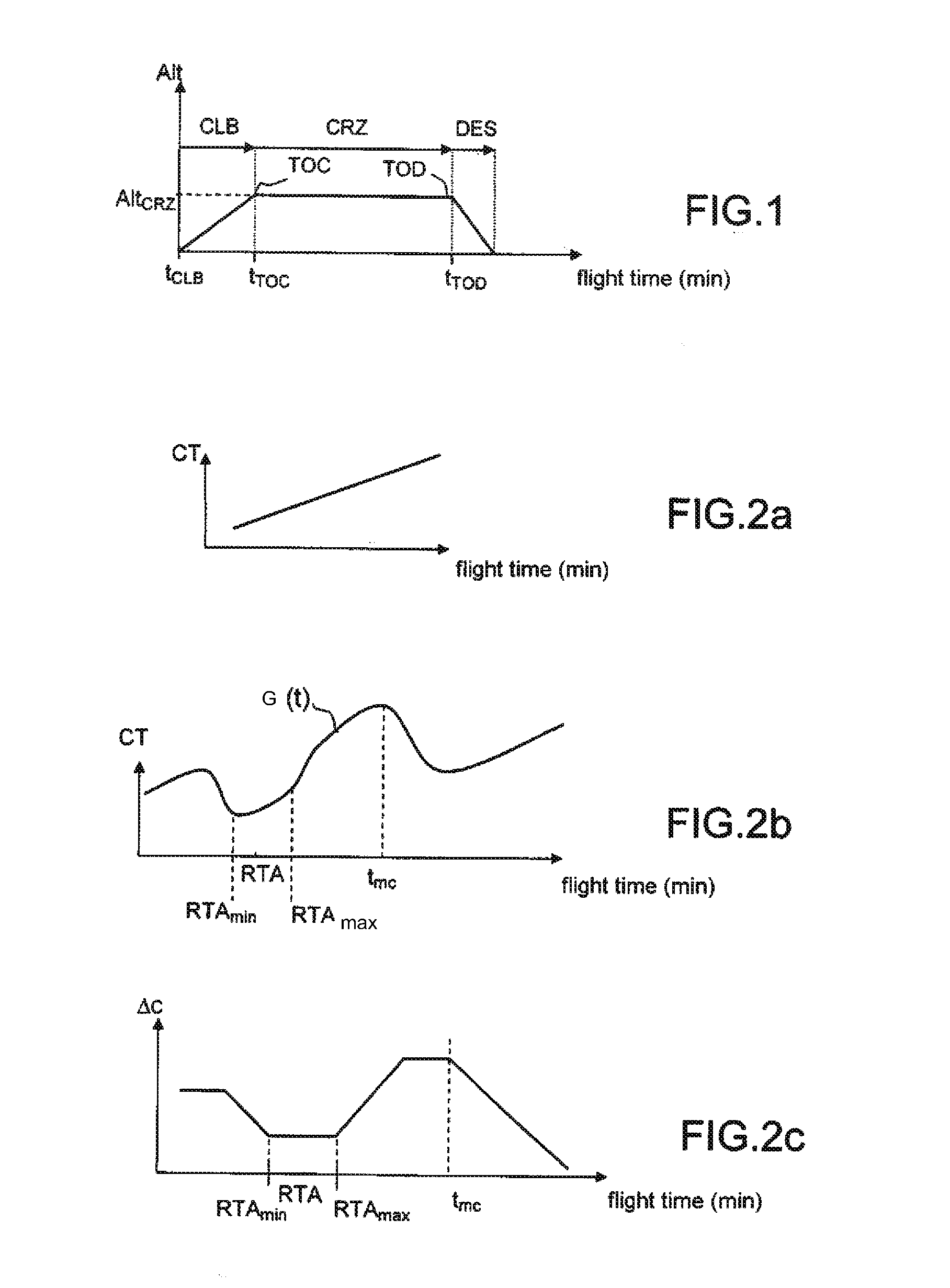 Method of optimizing a flight plan