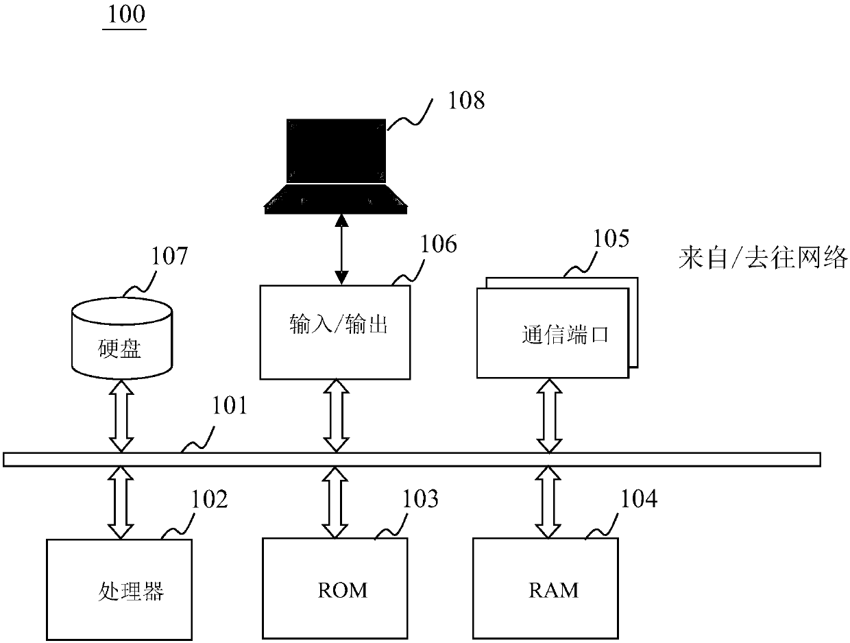 Medical image display method and device, and computer storage medium