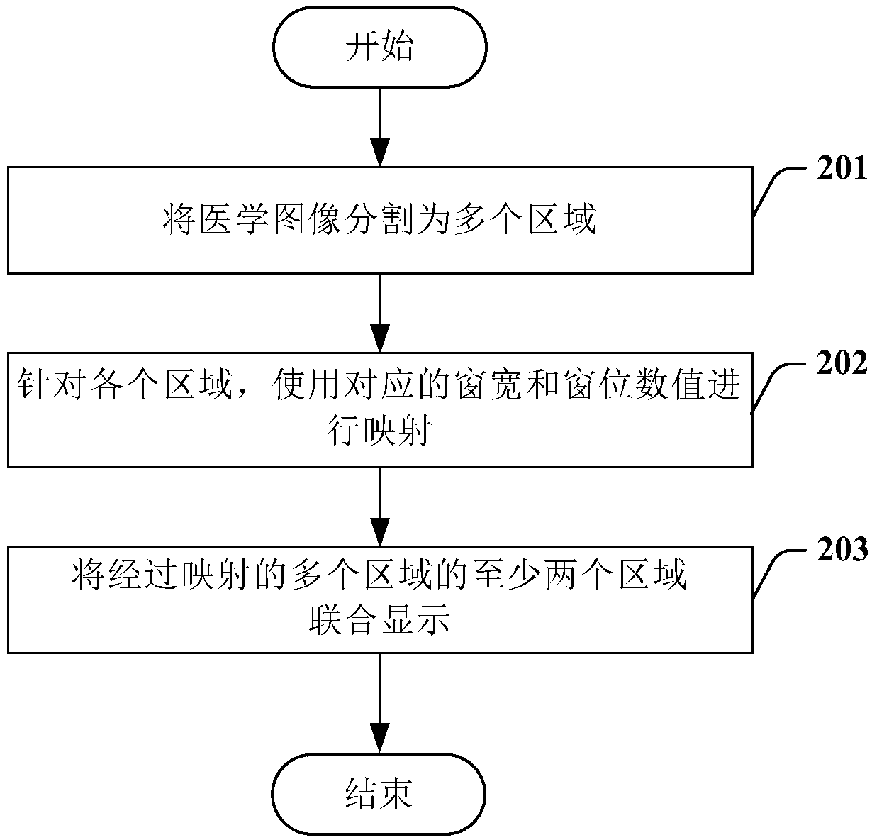 Medical image display method and device, and computer storage medium