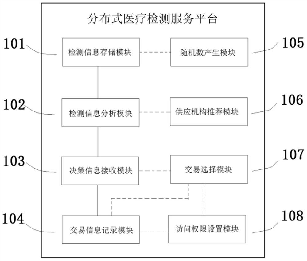 Distributed medical testing service platform, system and its terminal