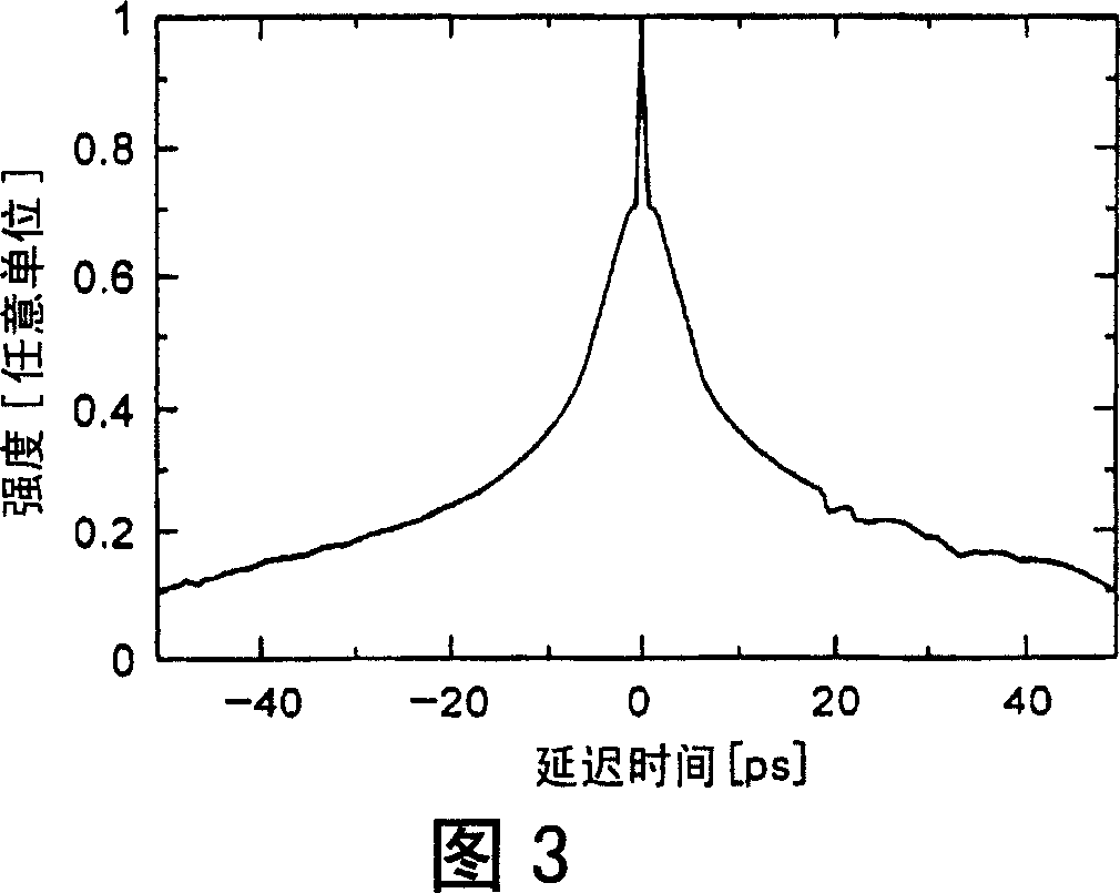 Optical fiber laser using rare earth-added fiber and wide band light source