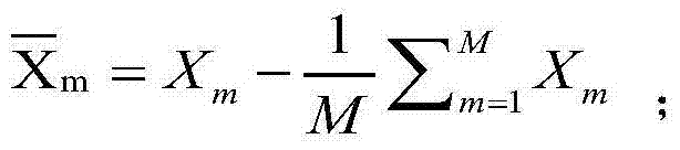 Polarimetric SAR image classification method based on tensor MPCA