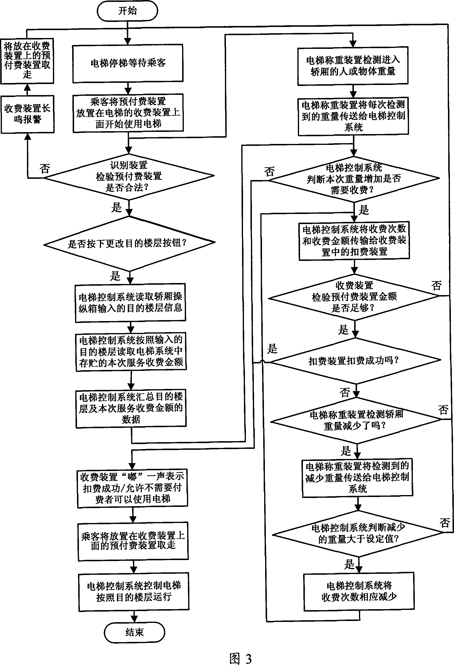 Elevator intelligent charging method and intelligent charging device