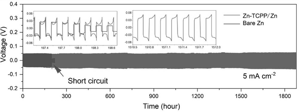 Method for synthesizing porphyrin-based two-dimensional metal organic framework nanosheet array on zinc substrate and battery