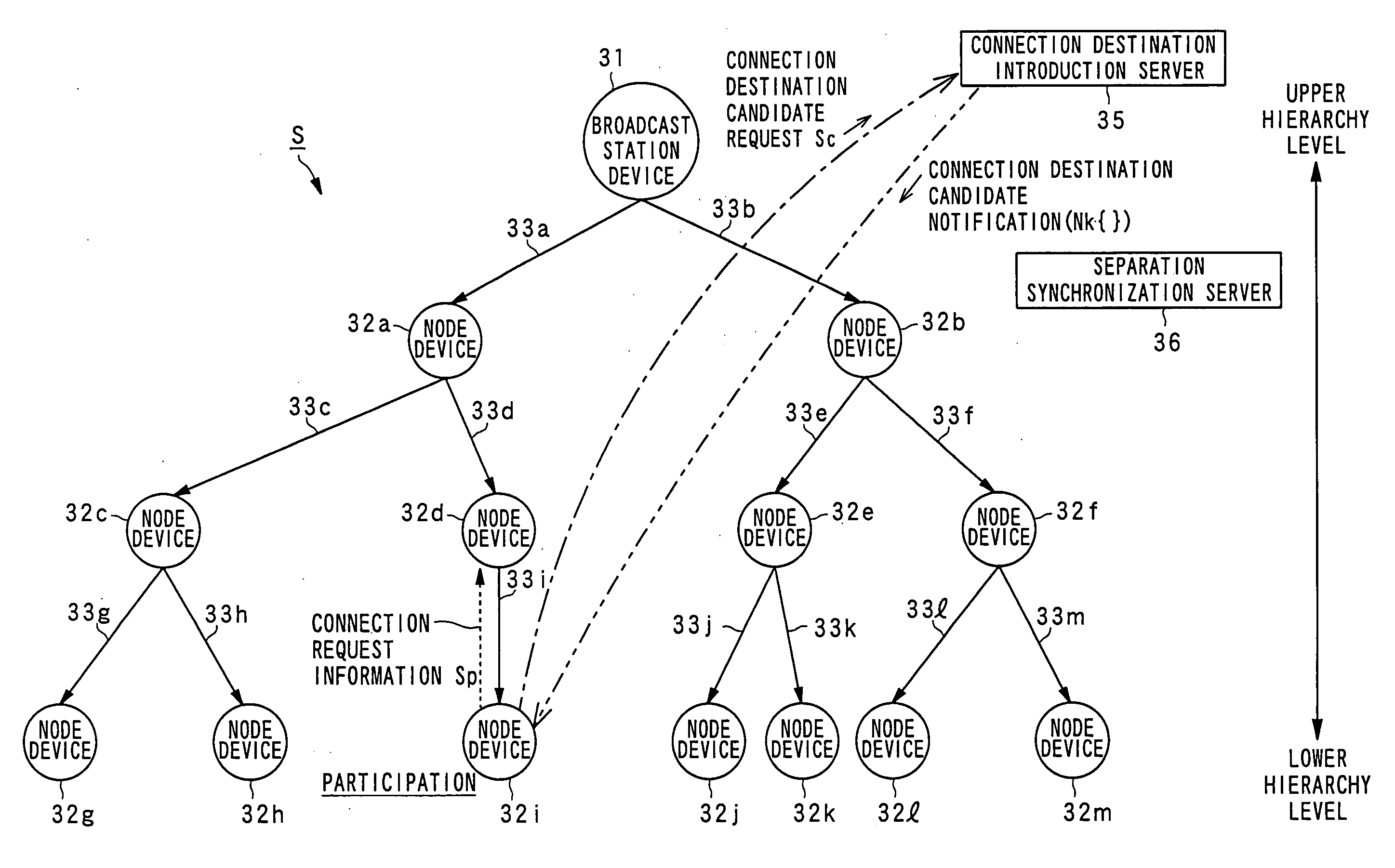 Separability control device, tree-type delivery system, node device separation control method, memory medium memorizing separability control program, memory medium memorizing information process program