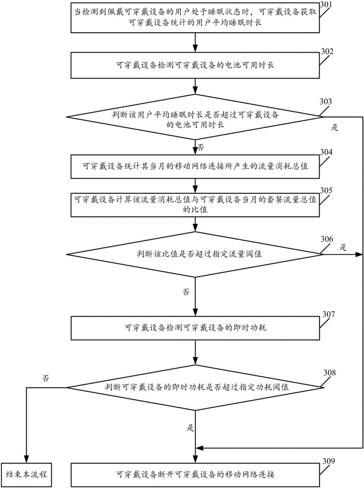 Power saving control method and device for wearable device and wearable device