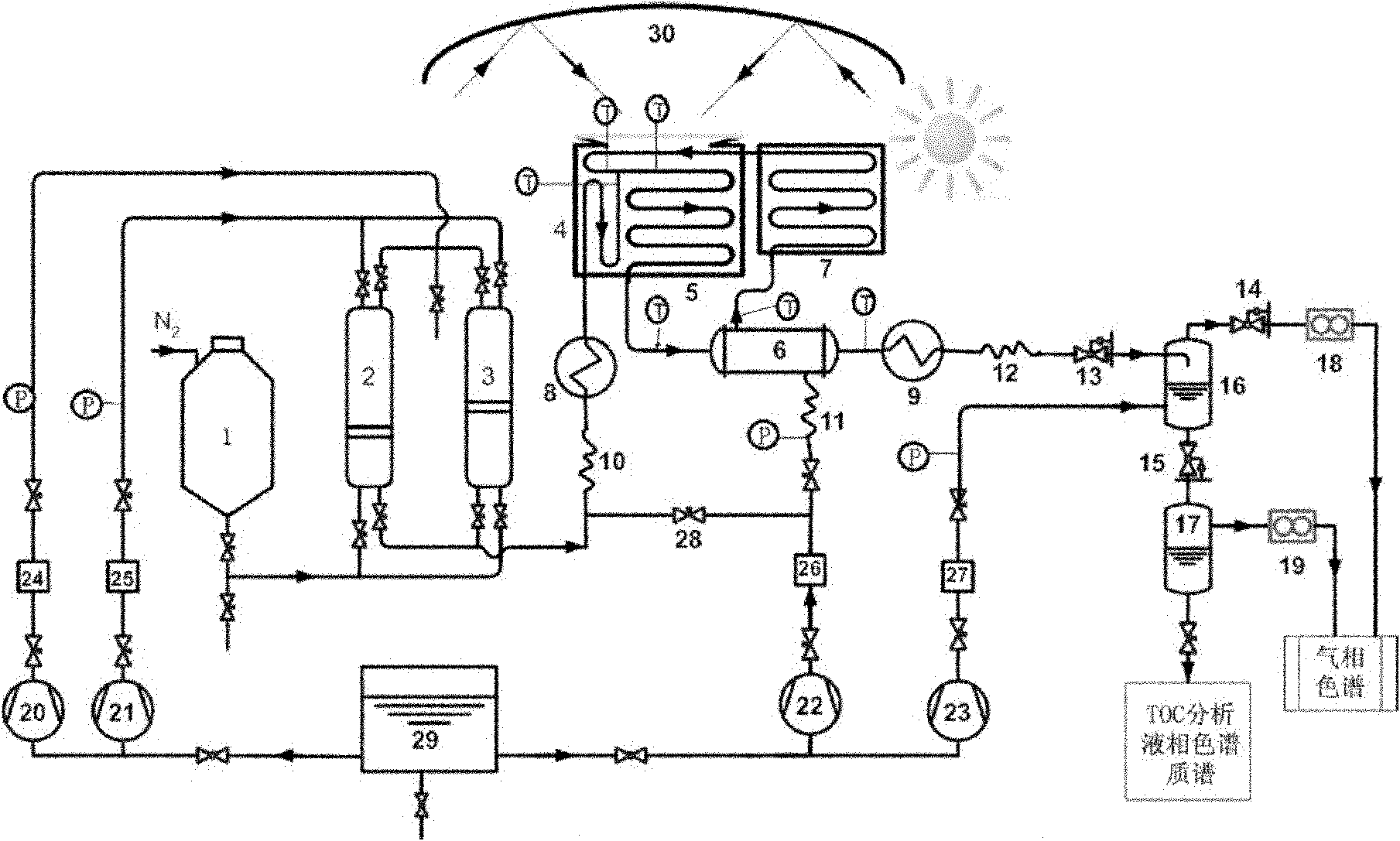 System and method for producing hydrogen by collecting solar energy in multi-plate mode and coupling biomass supercritical water gasification