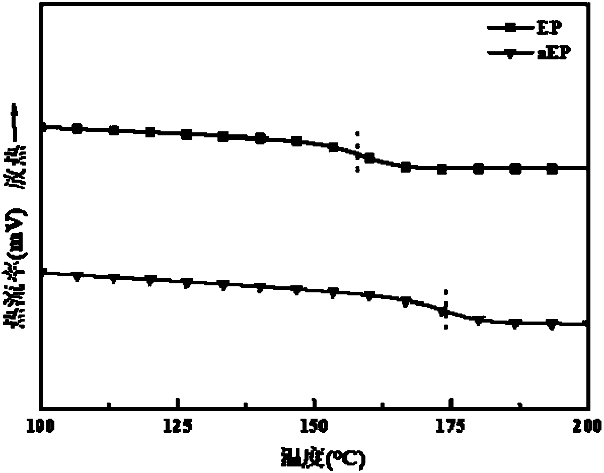 Preparation method of organic silicon modified epoxy resin