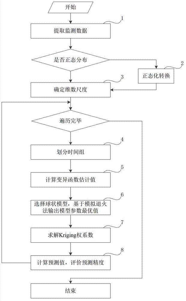 Kriging ground settlement time domain monitoring method based on simulated annealing method