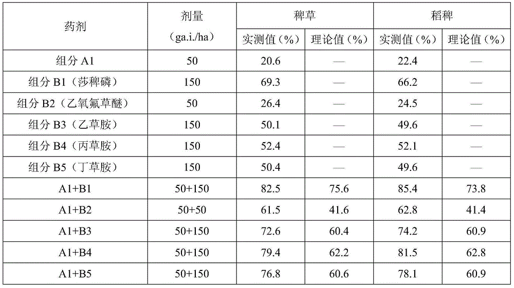 Herbicidal composition and applications thereof