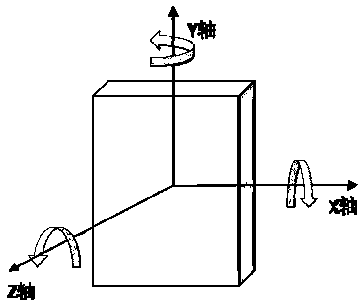 Long bone rotation osteotomy angle measuring system and data processing method