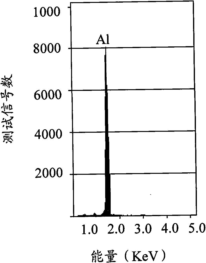 Method for inhibiting corrosion of metal pad