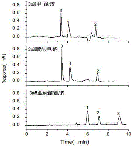 Efficient microflow electrochromatography separation method of plant growth regulator containing carboxyl