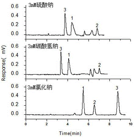 Efficient microflow electrochromatography separation method of plant growth regulator containing carboxyl