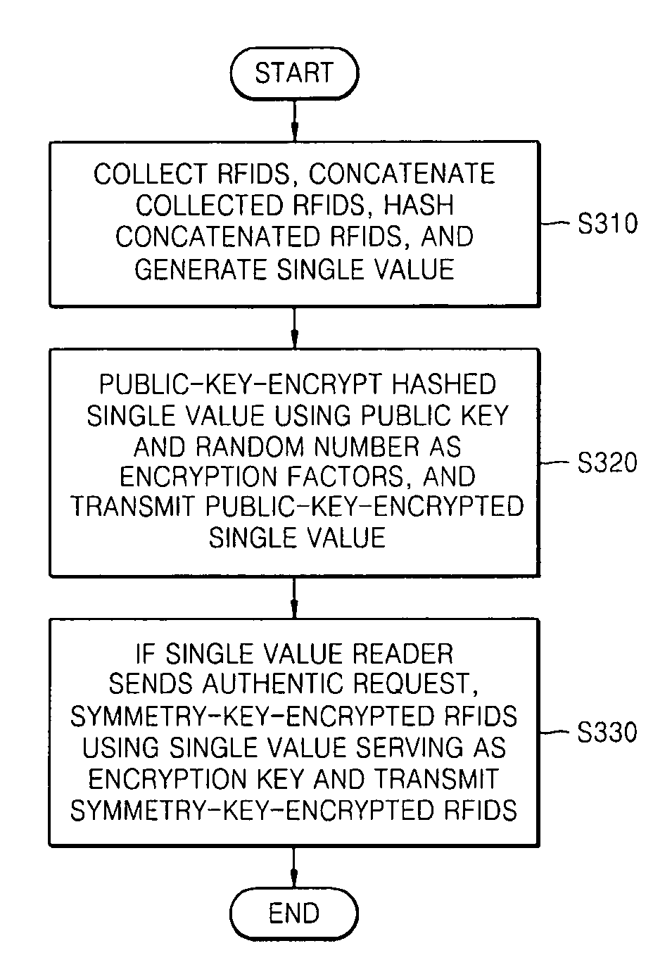 Apparatus and method for unifying multiple radio frequency identifications