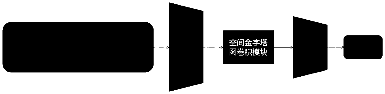 Spatial pyramid graph convolutional network implementation method