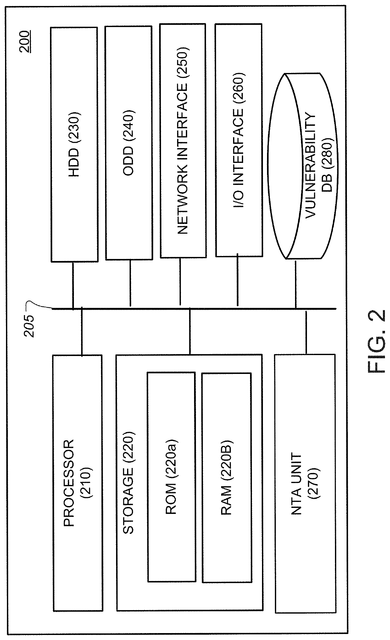 Cybersecurity vulnerability classification and remediation based on network utilization