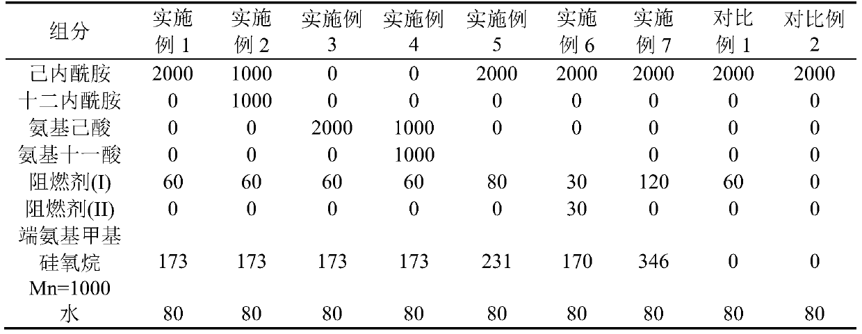 A kind of silicon-containing reactive flame-retardant nylon resin and preparation method thereof