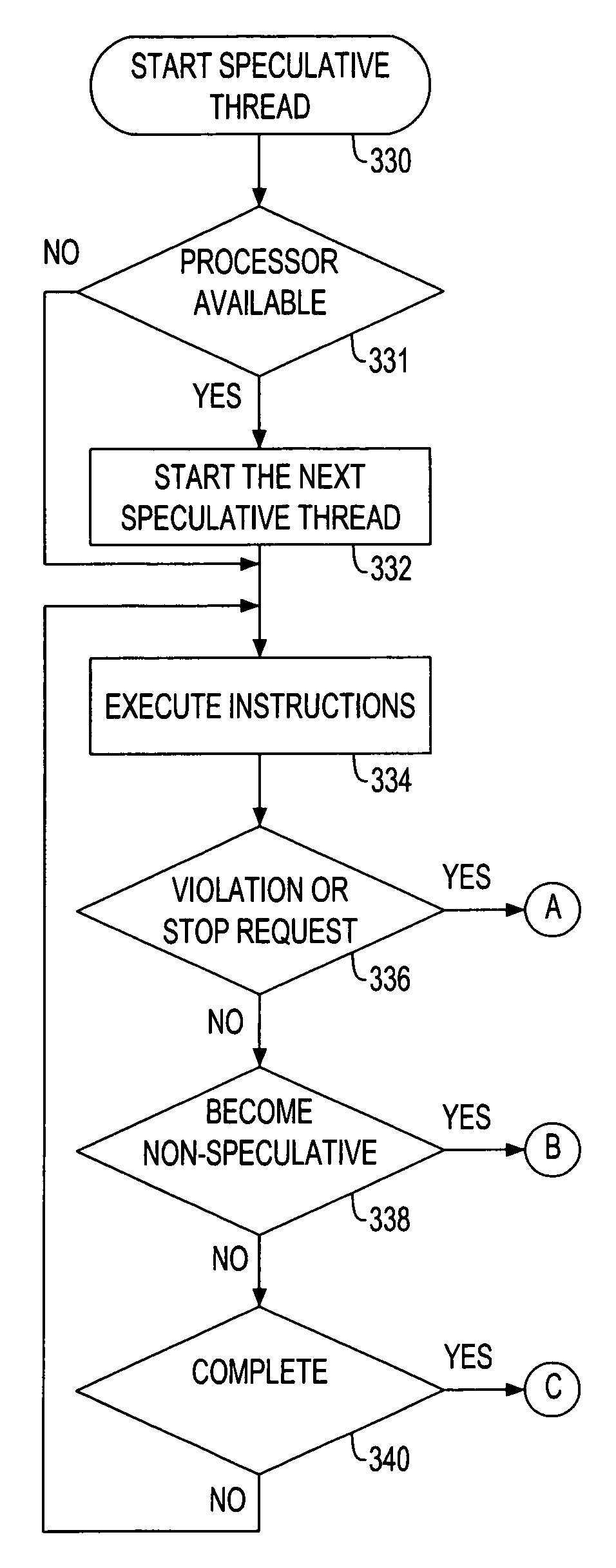 Low complexity speculative multithreading system based on unmodified microprocessor core