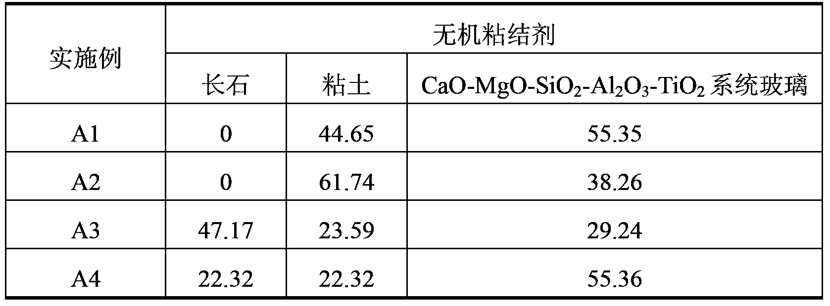 Porous ceramic prepared by adopting different inorganic binders and preparation method thereof