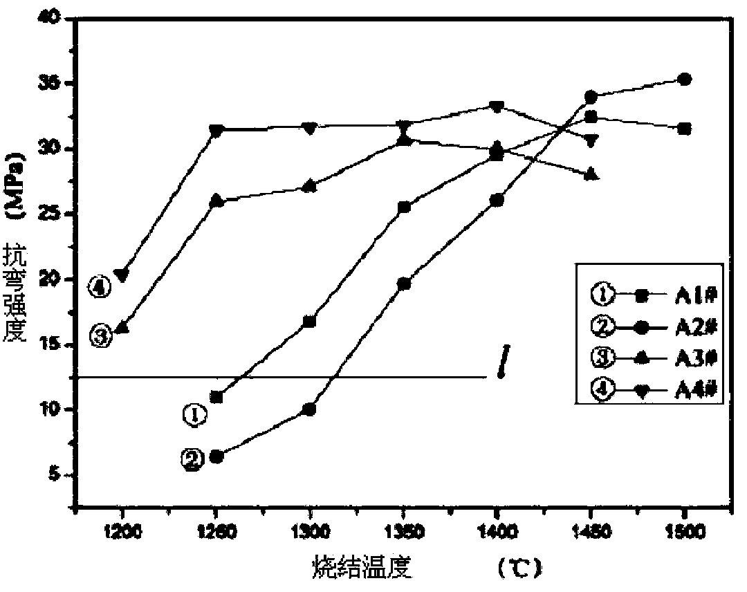 Porous ceramic prepared by adopting different inorganic binders and preparation method thereof