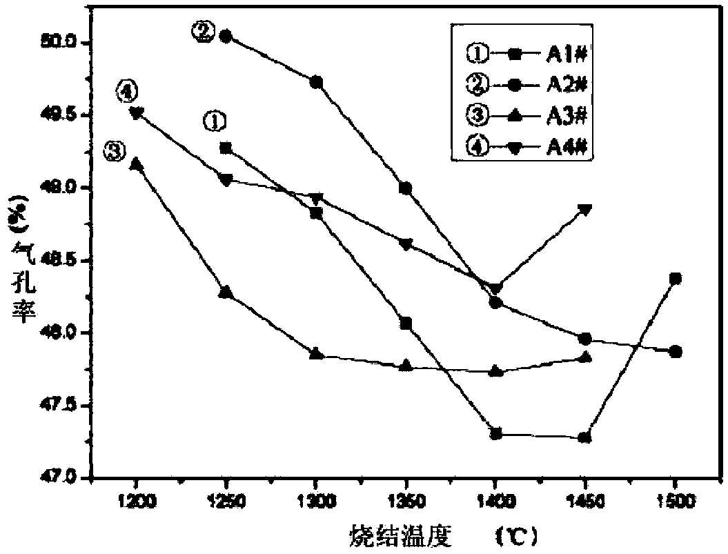 Porous ceramic prepared by adopting different inorganic binders and preparation method thereof