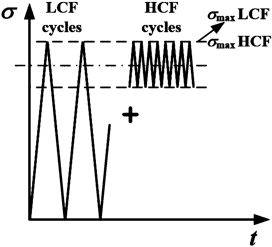 Method for determining available limit of crack-type hard object damage of concave and convex of blade by taking high and low cycle fatigue into account