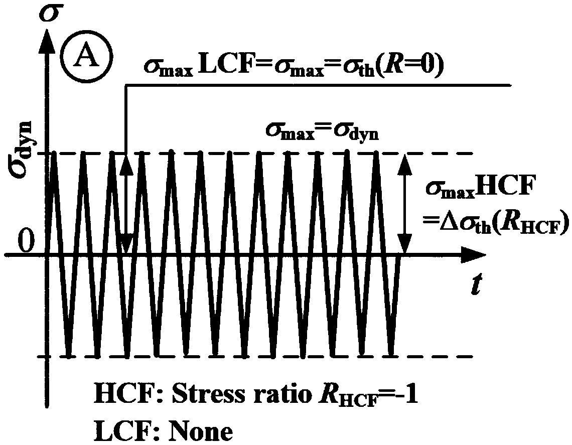 Method for determining available limit of crack-type hard object damage of concave and convex of blade by taking high and low cycle fatigue into account