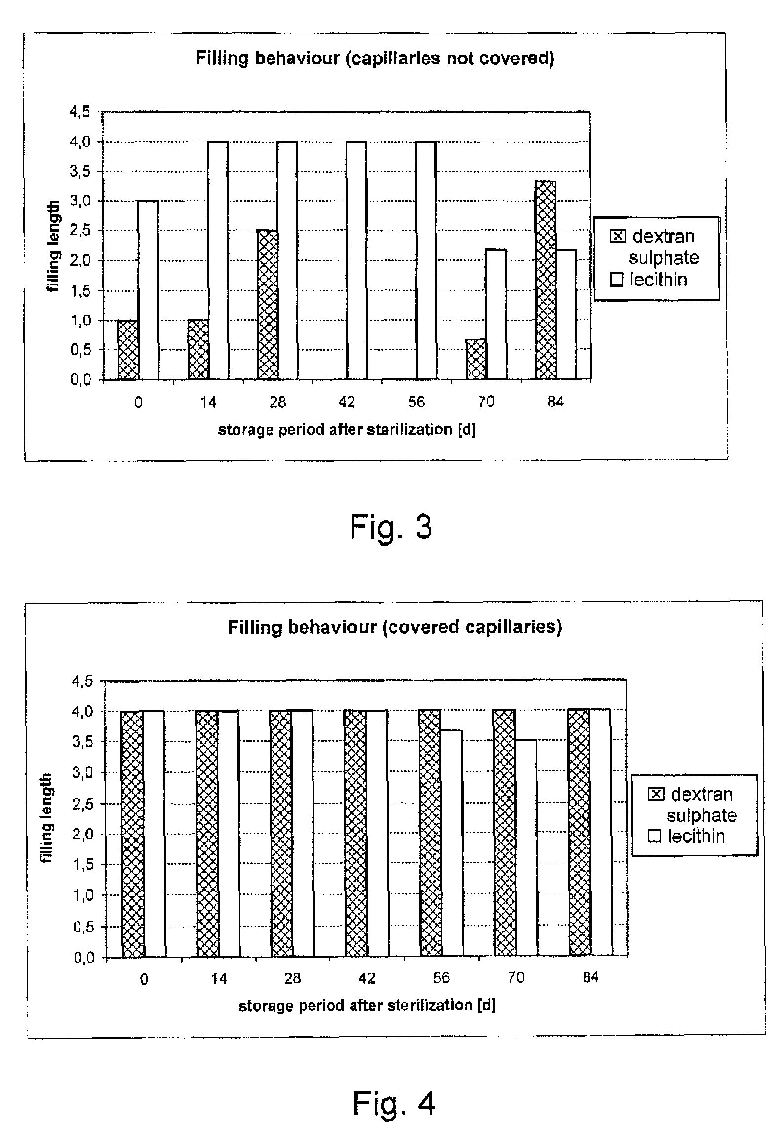 Package for an object having a hydrophilic surface coating