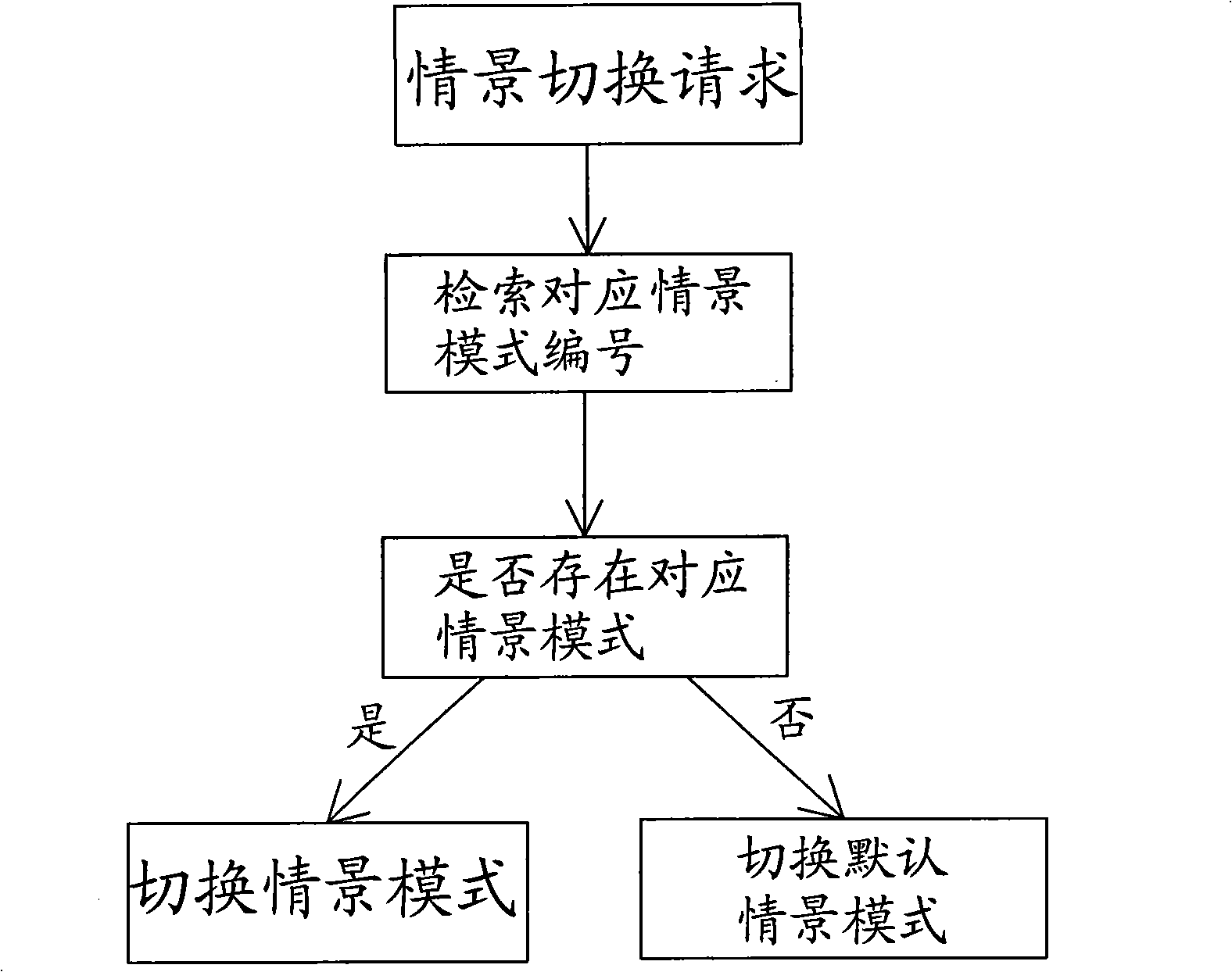 Method and system for switching situation based on base station binding