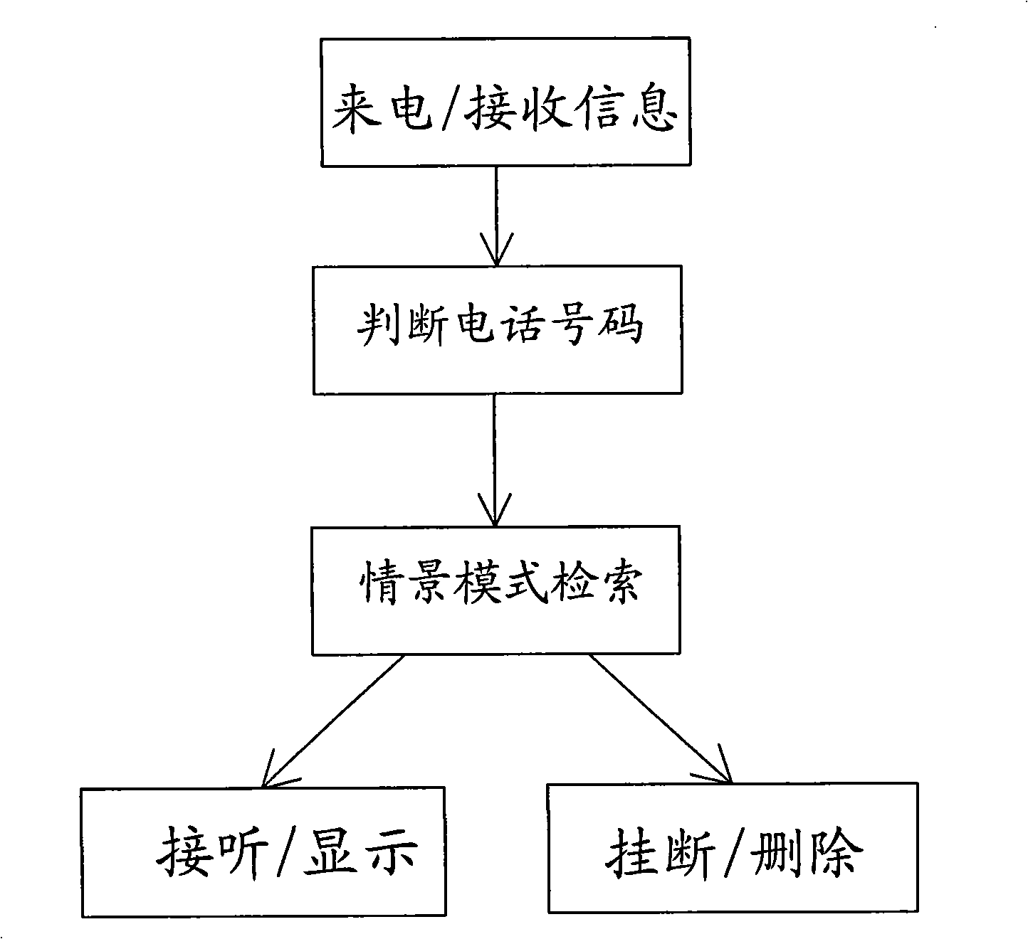 Method and system for switching situation based on base station binding