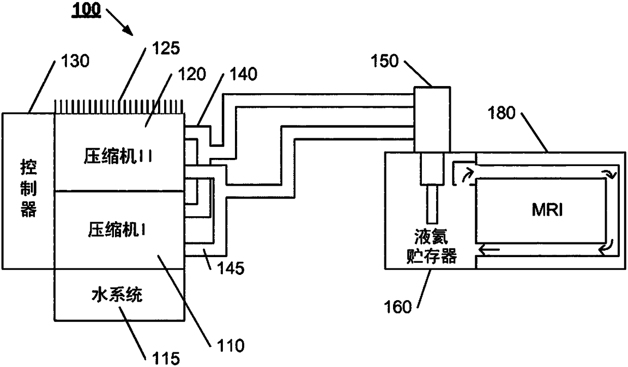 MRI system with dual compressors